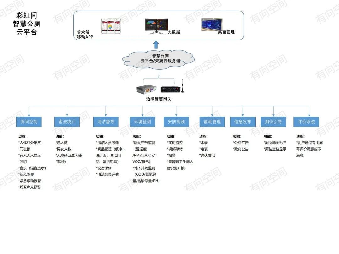 专家说|智慧公厕建设建议