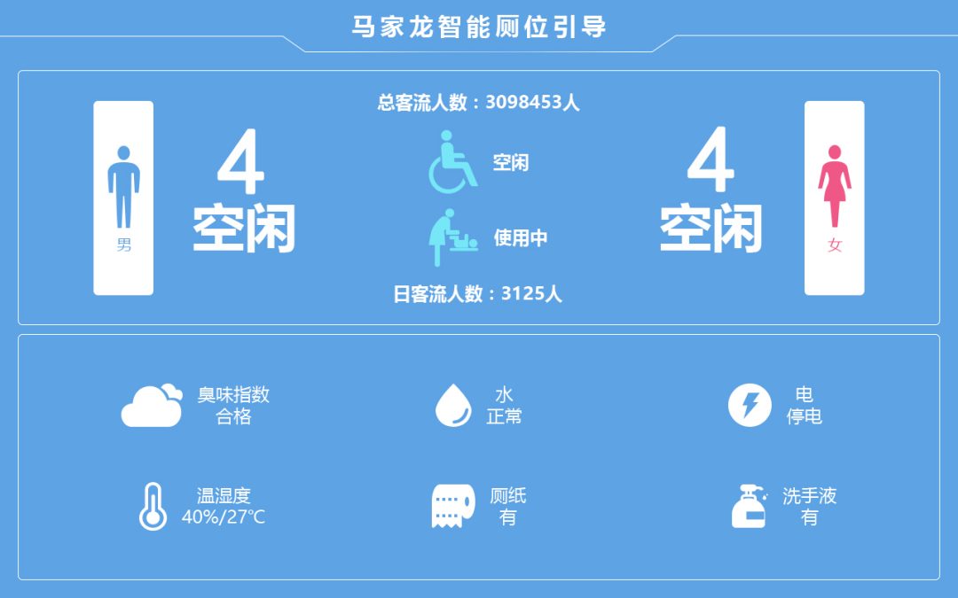 专家说|智慧公厕建设建议